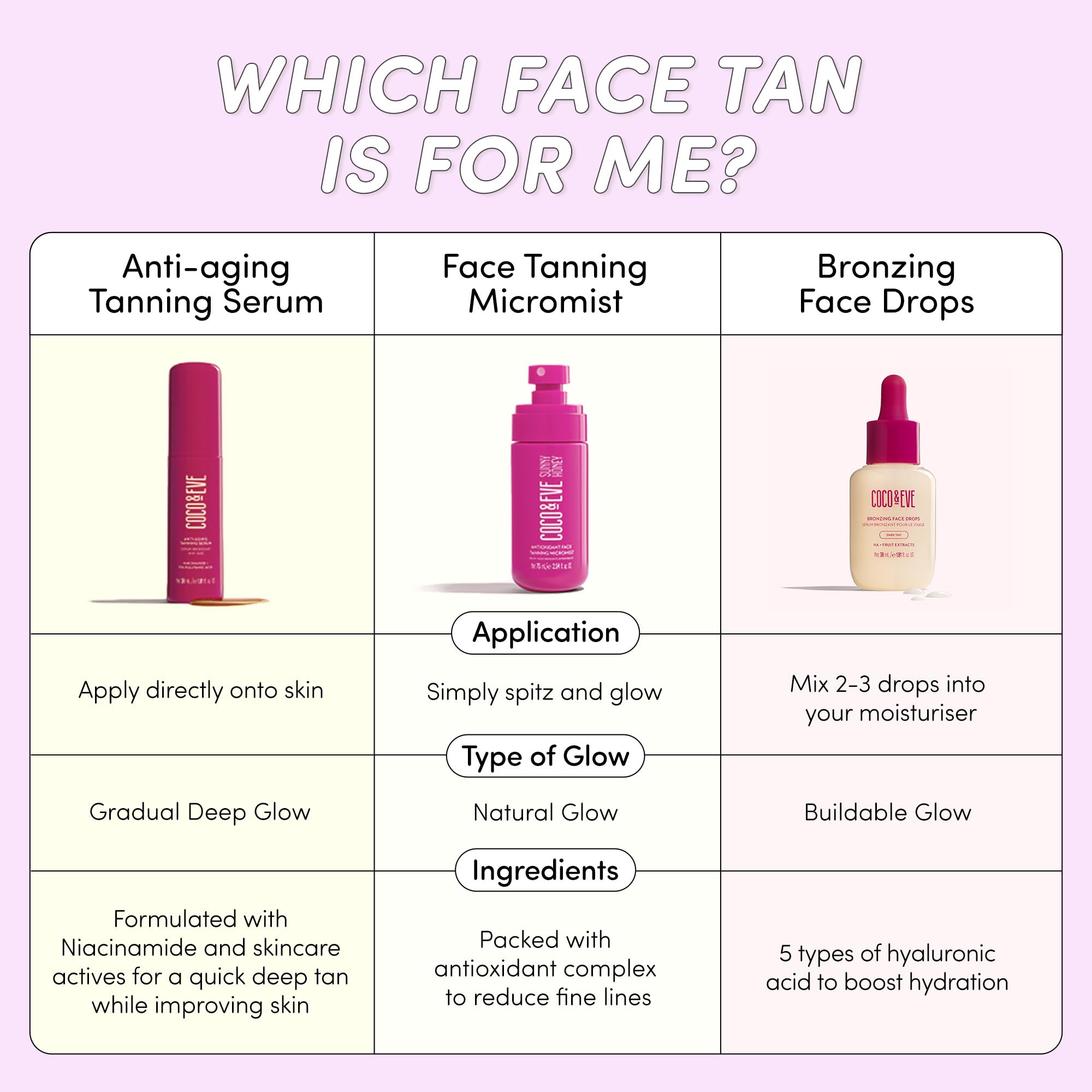 Coco & Eve Sunny Honey bronzing drops hyaluronic-acid highlights hydrating formula