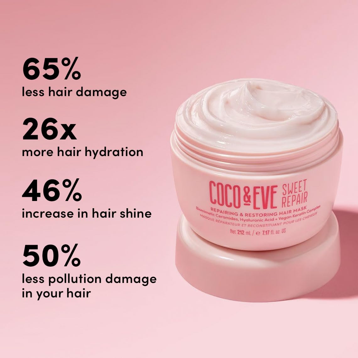 Coco & Eve Sweet Repair mask applied on hair during a 5-minute treatment.