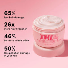 Coco & Eve Sweet Repair mask applied on hair during a 5-minute treatment.