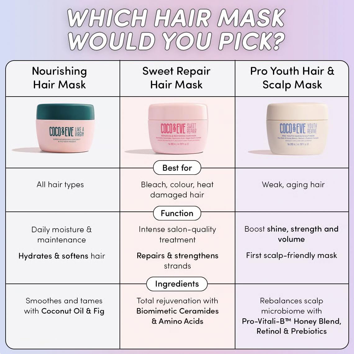 Coco & Eve Sweet Repair mask vegan keratin visual on hair.