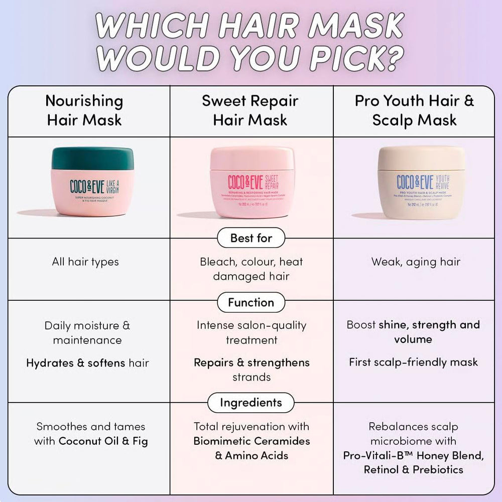 Coco & Eve Sweet Repair mask vegan keratin visual on hair.