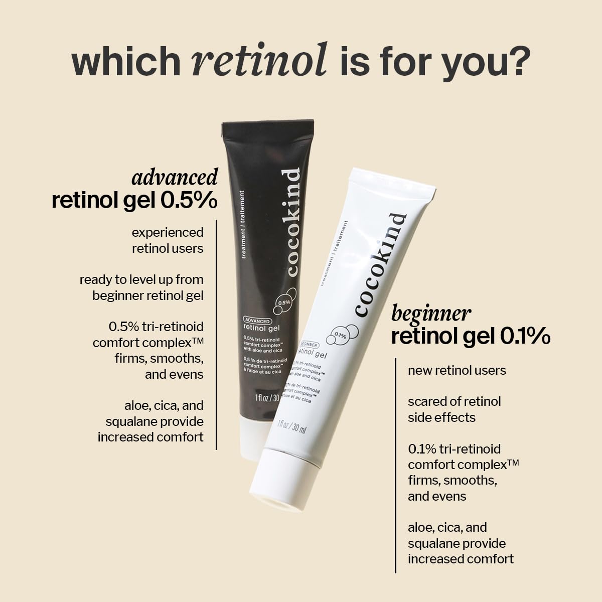 Cocokind Advanced Retinol Gel on bathroom shelf ready for nightly use