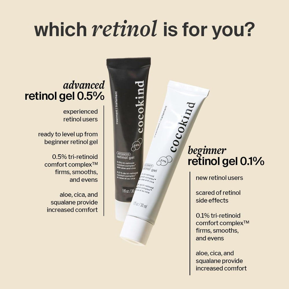 Cocokind Advanced Retinol Gel on bathroom shelf ready for nightly use