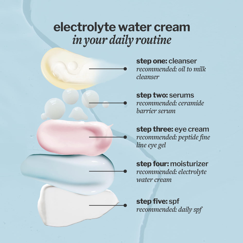 Cocokind Electrolyte Water Cream skin balance close-up showing calm hydration.