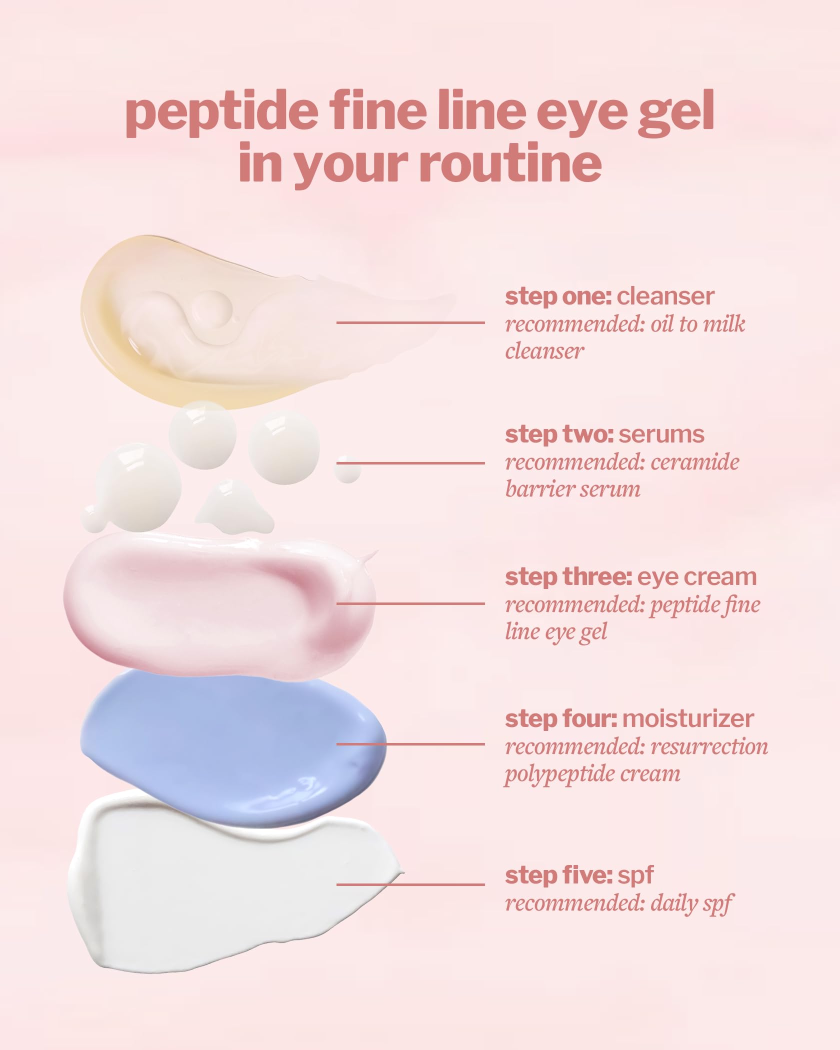 Cocokind Peptide Eye Gel under eyes during travel restores a refreshed, hydrated appearance.