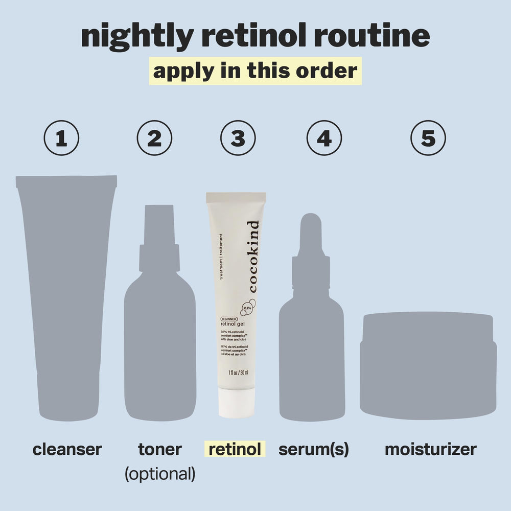Cocokind Retinol Gel on vanity ready for nightly skincare routine to improve texture over time.
