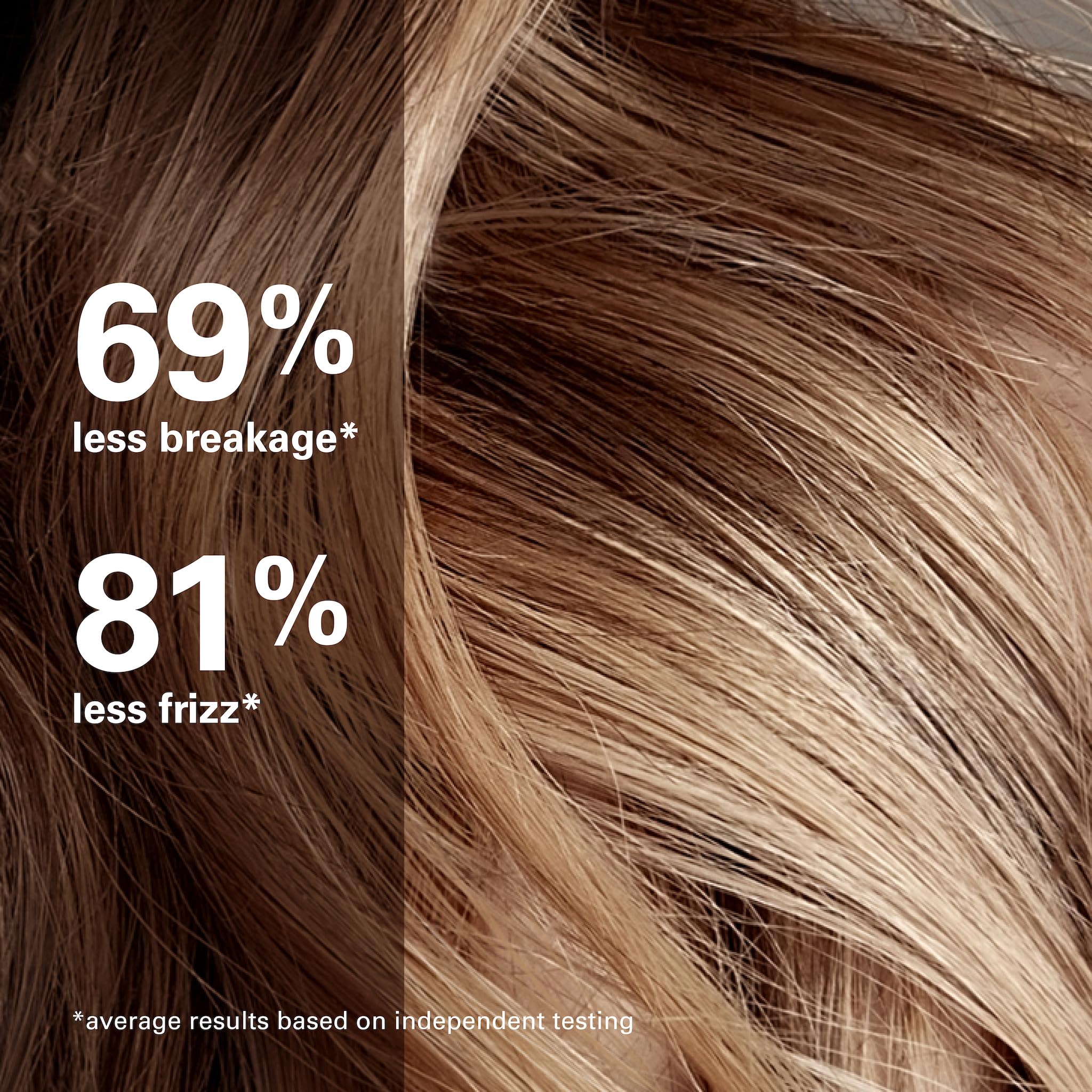 COLOR WOW Money Mist Baolized Amino Acid Complex visual showing fortifying benefit