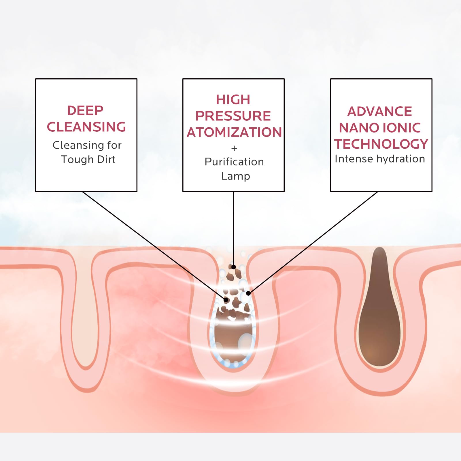 Colorfarm deep-pore cleansing scrubber tool ready to remove impurities.