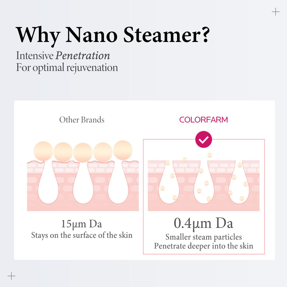 Colorfarm steamer rapid mist release supports quick skincare sessions