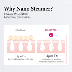 Colorfarm steamer rapid mist release supports quick skincare sessions