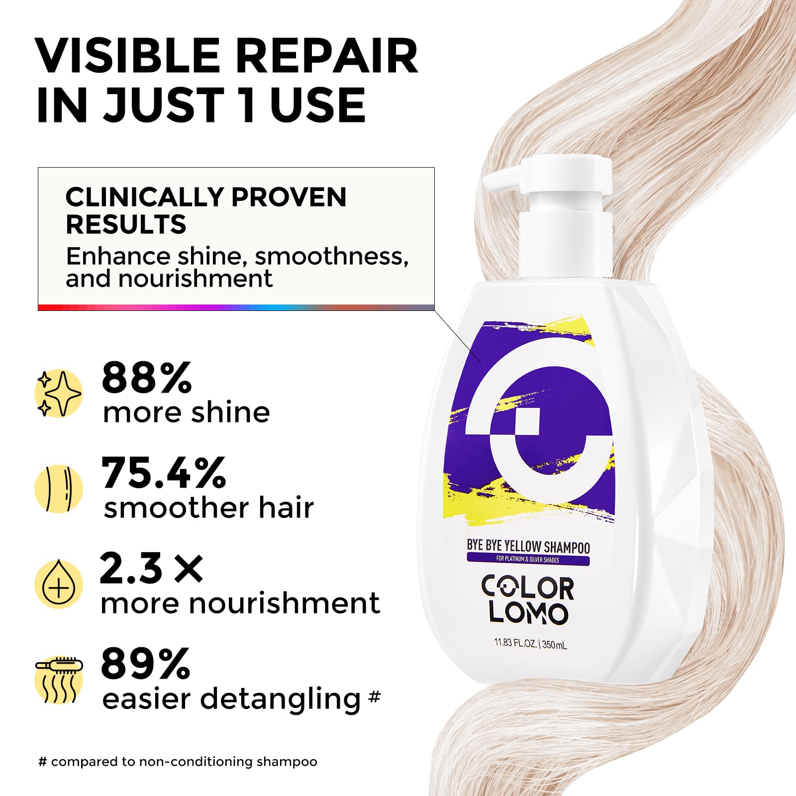 COLORLOMO Bye Bye Yellow Shampoo close-up on platinum blonde showing cool-toned results