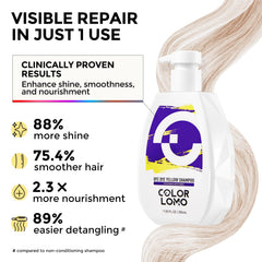 COLORLOMO Bye Bye Yellow Shampoo close-up on platinum blonde showing cool-toned results