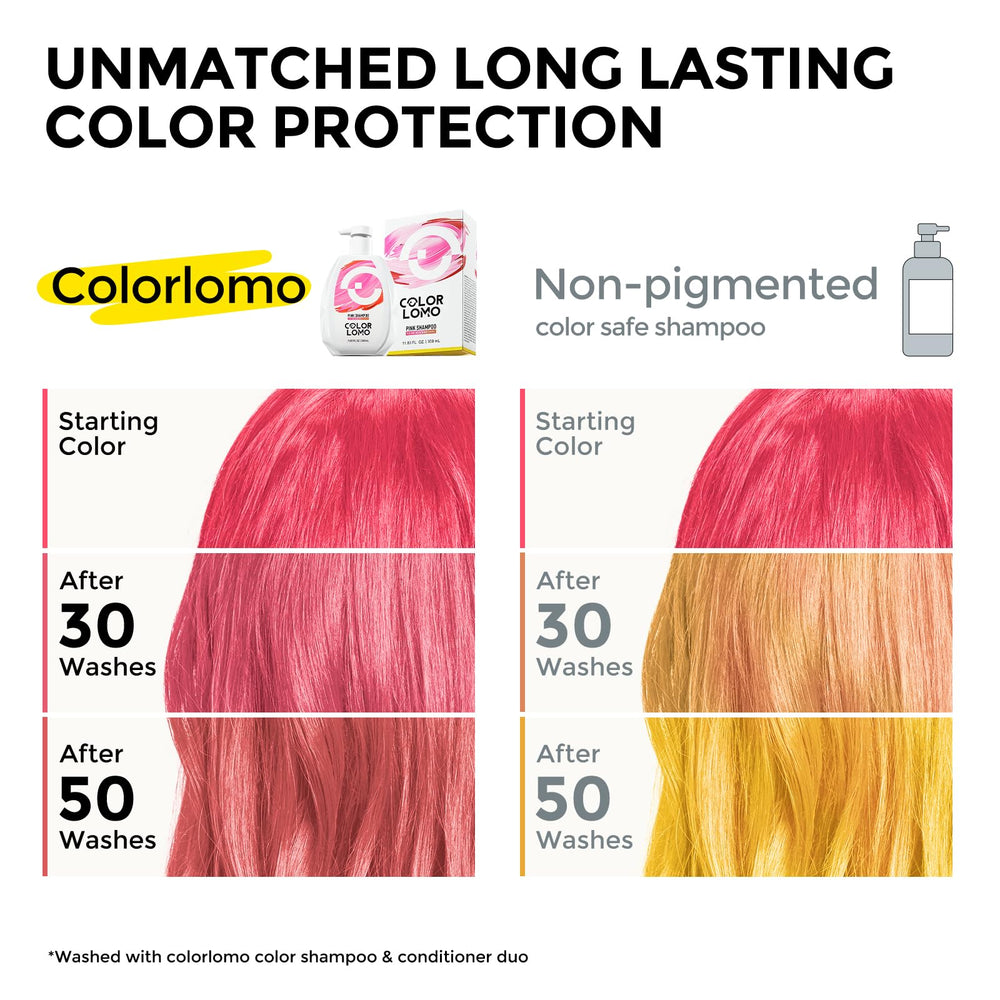 COLORLOMO color maintenance pigments image shows replenishment without shade change.