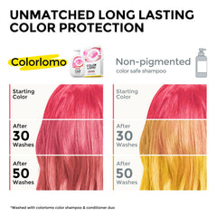 COLORLOMO color maintenance pigments image shows replenishment without shade change.