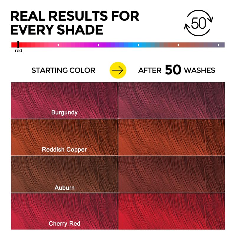 COLORLOMO dermatologist-approved stamp signals safety and trusted color-safe hair care.