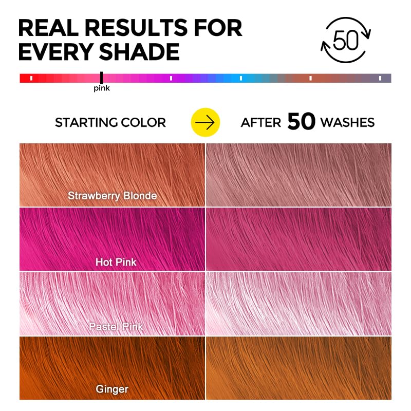 COLORLOMO multi-tone shades image highlights pink and warm tones care.
