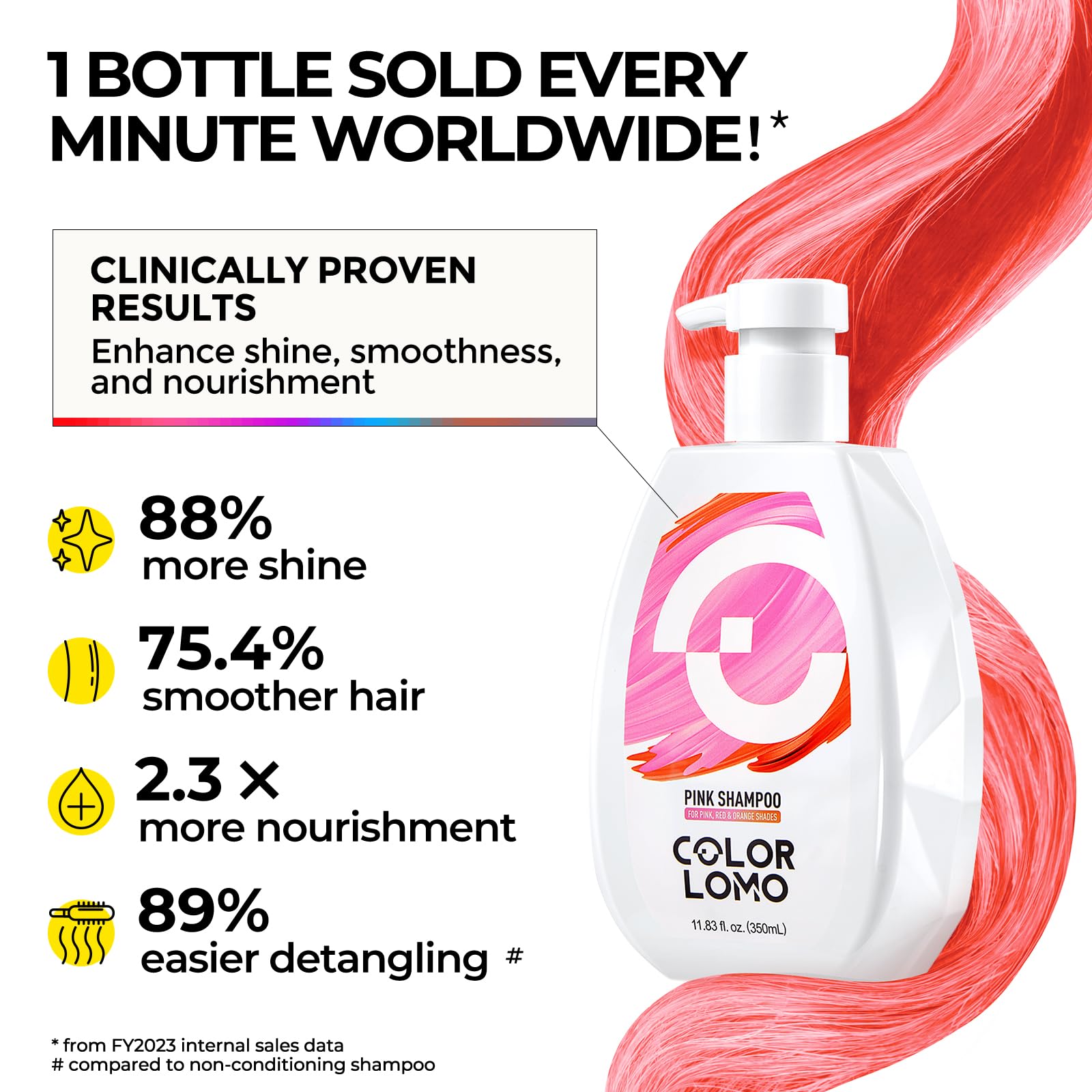 COLORLOMO sulfate-free cleansing foam demonstrates gentle wash for color-treated hair.