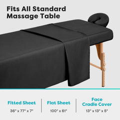 Comfyanno face cradle cover 13x13x5 keeps the face rest clean between clients.