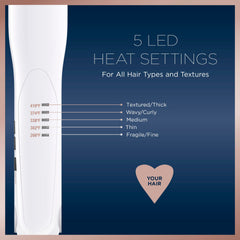 Conair Double Ceramic Flat Iron heat-setting 410°F demonstrates precise control for textures.