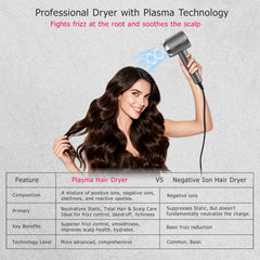 CONFU diffuser hair dryer fast-drying-29mps delivers quicker blowouts with comfortable heat.