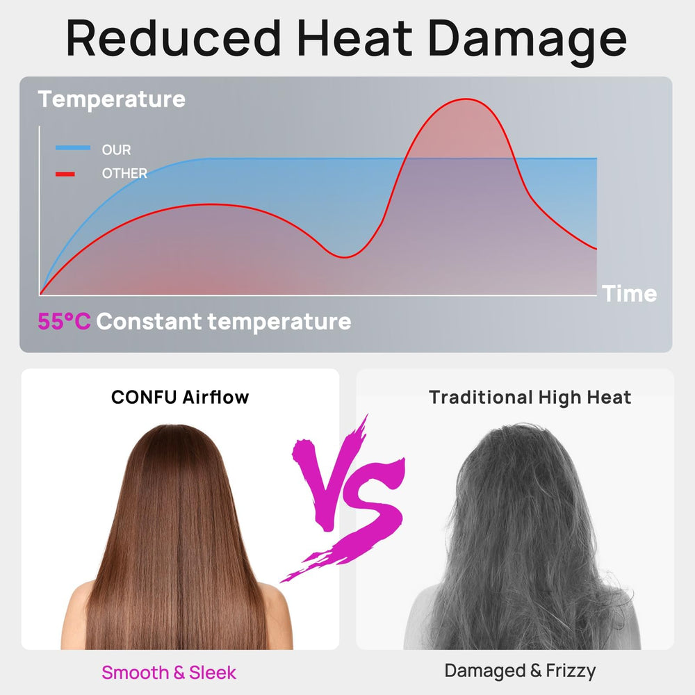 CONFU hair dryer-cool-hot-switch enables quick, customizable styling across hair types.
