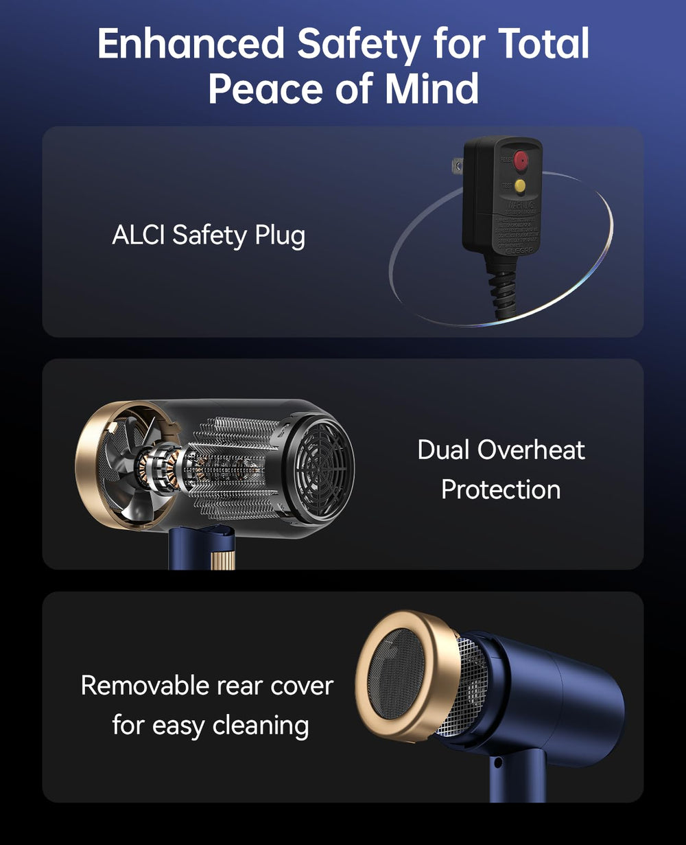 CONFU safety features with ETL and ALCI plug for safe use