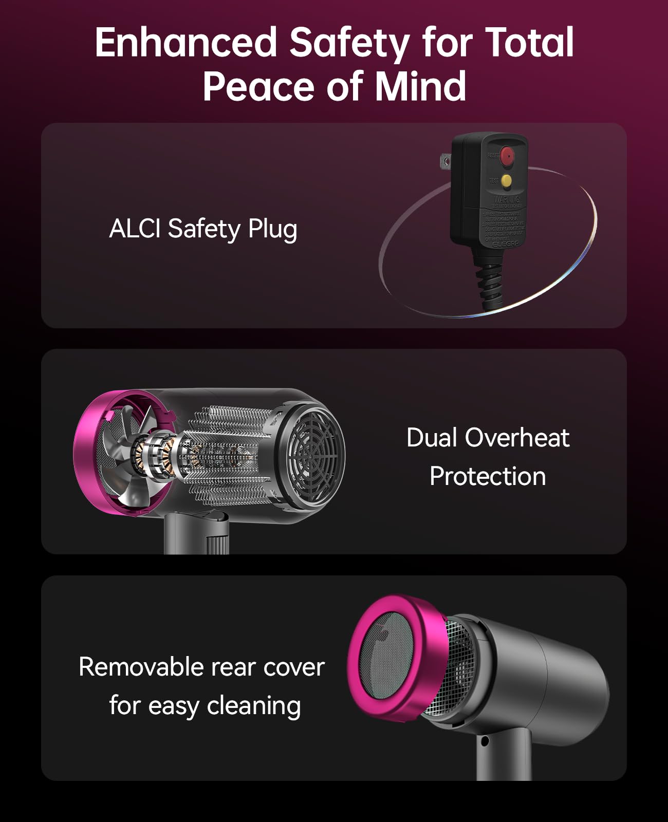 CONFU overheat protection enhances safety during use