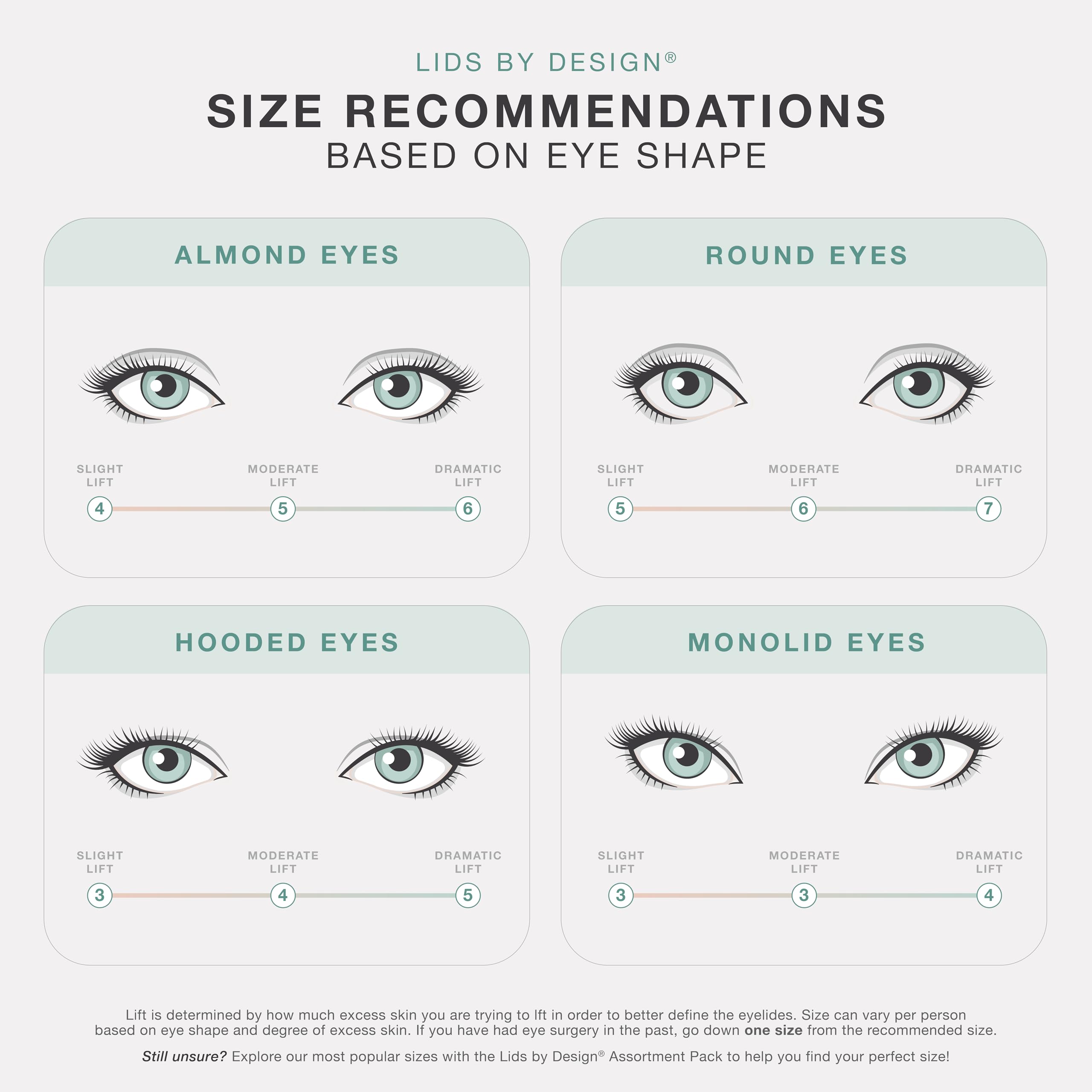 Contours Rx Lids by Design hooded-eyes visual showing refreshed look
