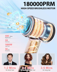 Coolpub ionic technology release showing frizz control and smoother styling