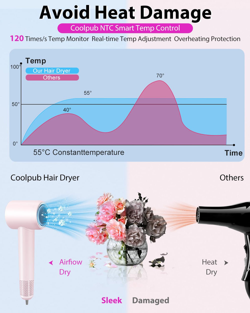 Coolpub LED heat ring shows adjustable modes for precise drying and styling