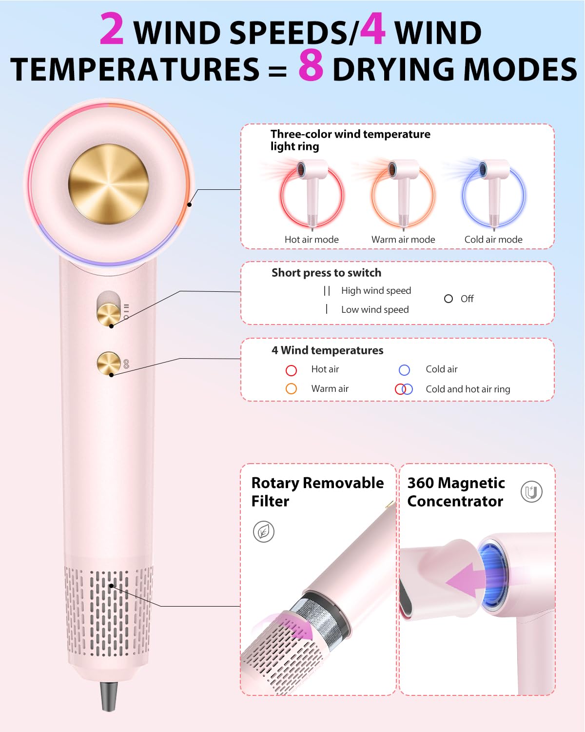 Coolpub magnetic concentrator nozzle focuses airflow for precise styling results