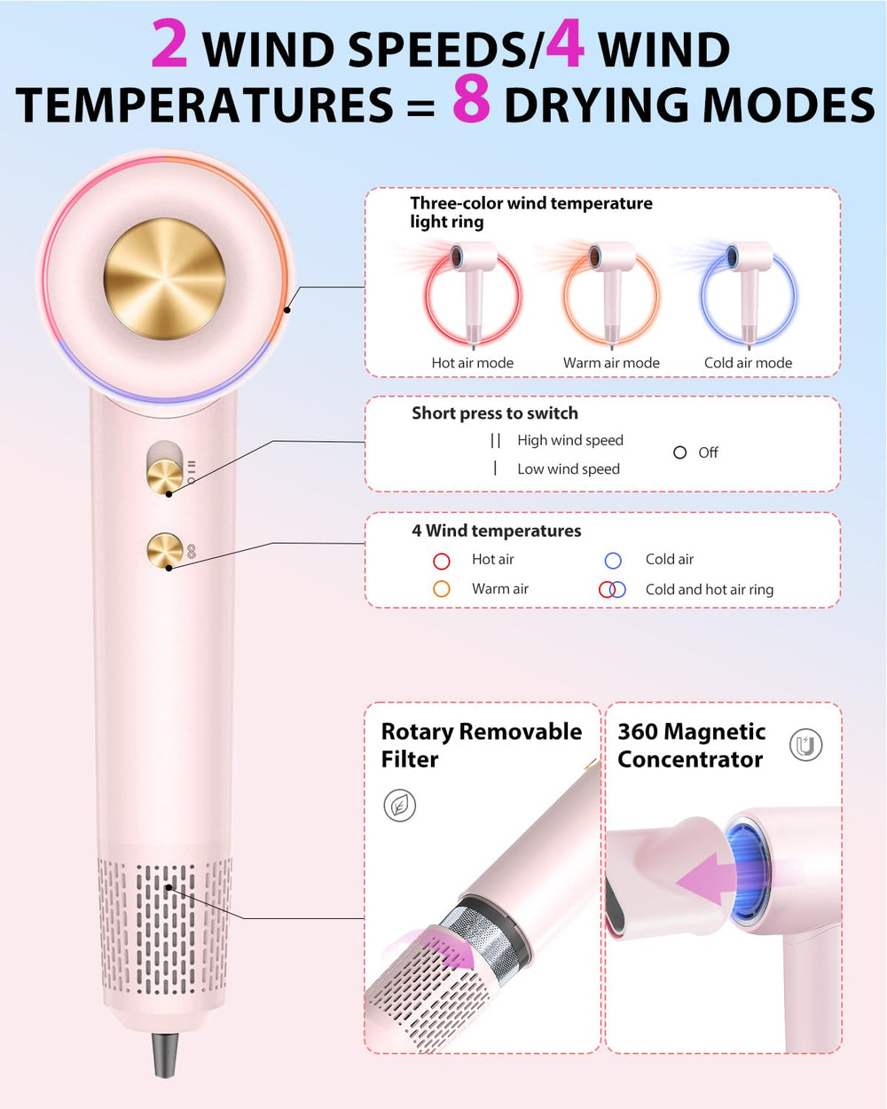 Coolpub magnetic concentrator nozzle focuses airflow for precise styling results