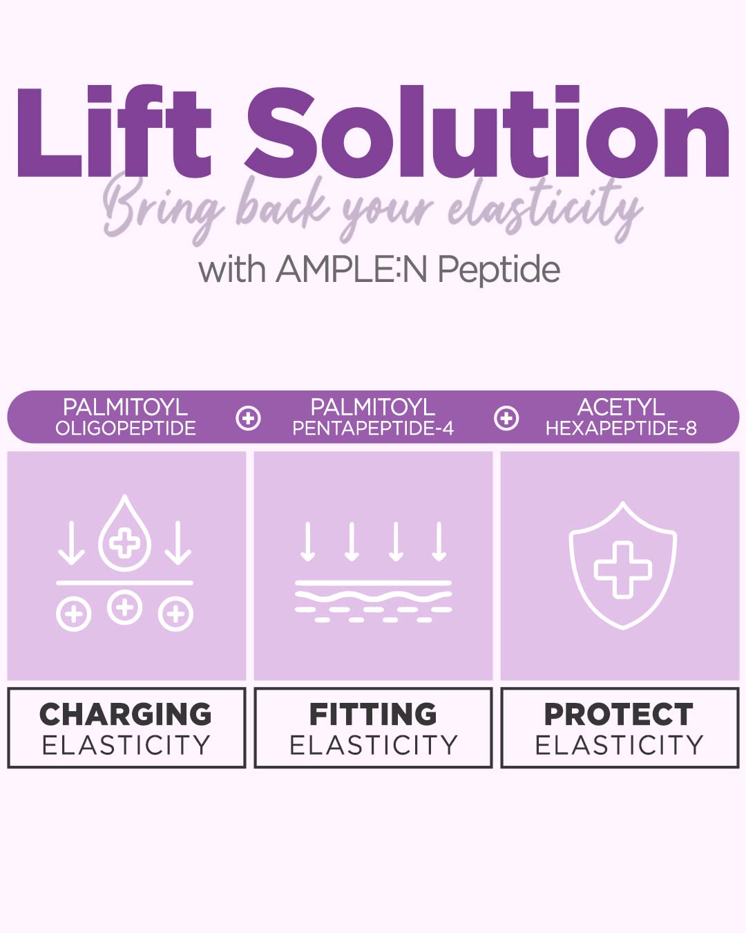 Coreana AMPLE:N Peptide Shot Ampoule application scene demonstrating easy, quick absorption.