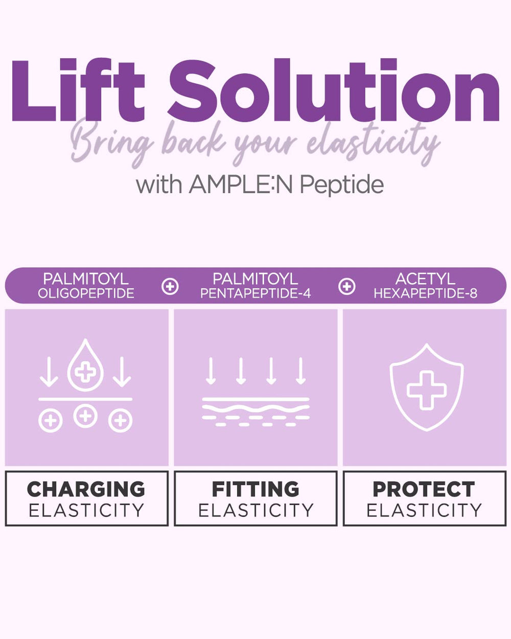 Coreana AMPLE:N Peptide Shot Ampoule application scene demonstrating easy, quick absorption.
