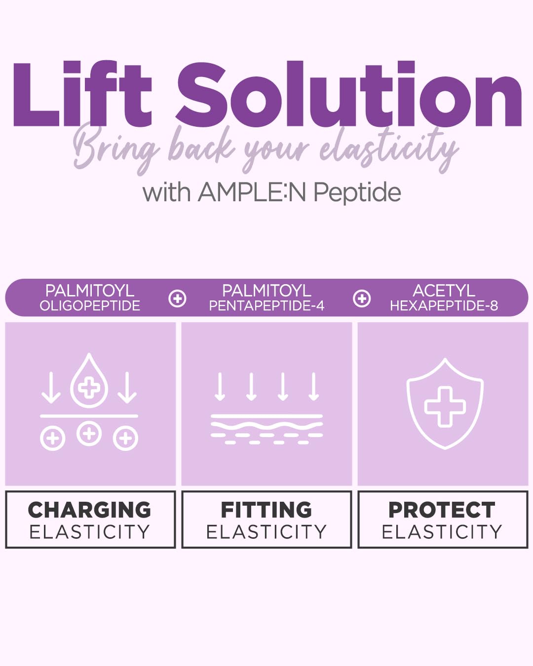 Coreana Ample:N Peptide Shot serum being dispensed shows concentrated peptides for firmer skin