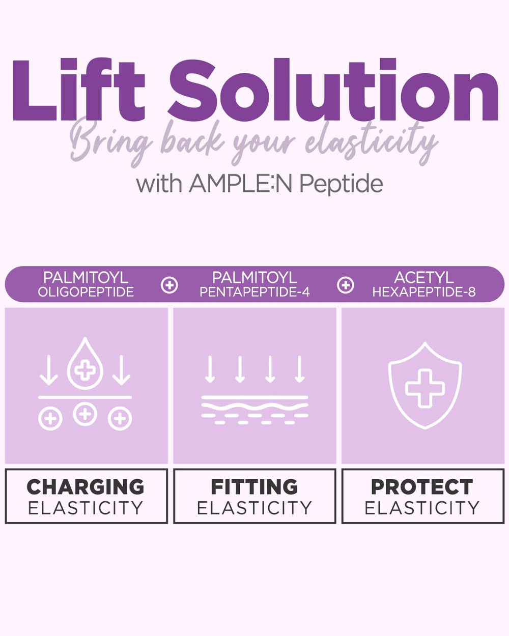 Coreana Ample:N Peptide Shot serum being dispensed shows concentrated peptides for firmer skin