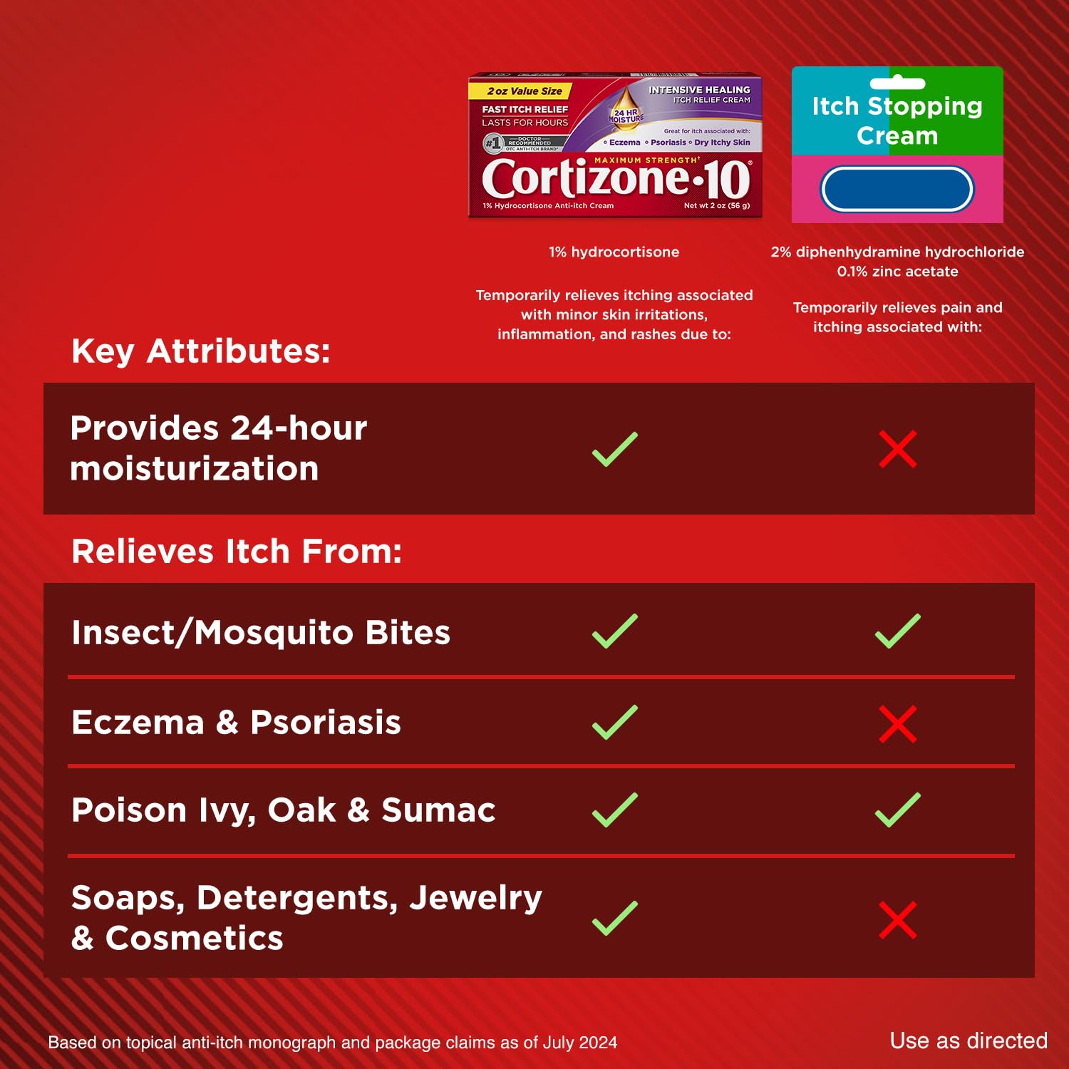 Ingredient visual showing vitamins A C E in Cortizone-10 formula