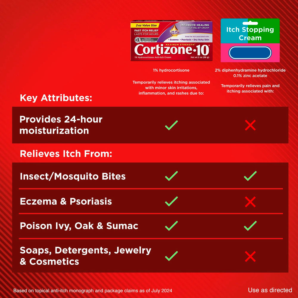 Ingredient visual showing vitamins A C E in Cortizone-10 formula