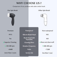COSLUS 7-in-1 set contents image highlighting versatile brushes for all skin types