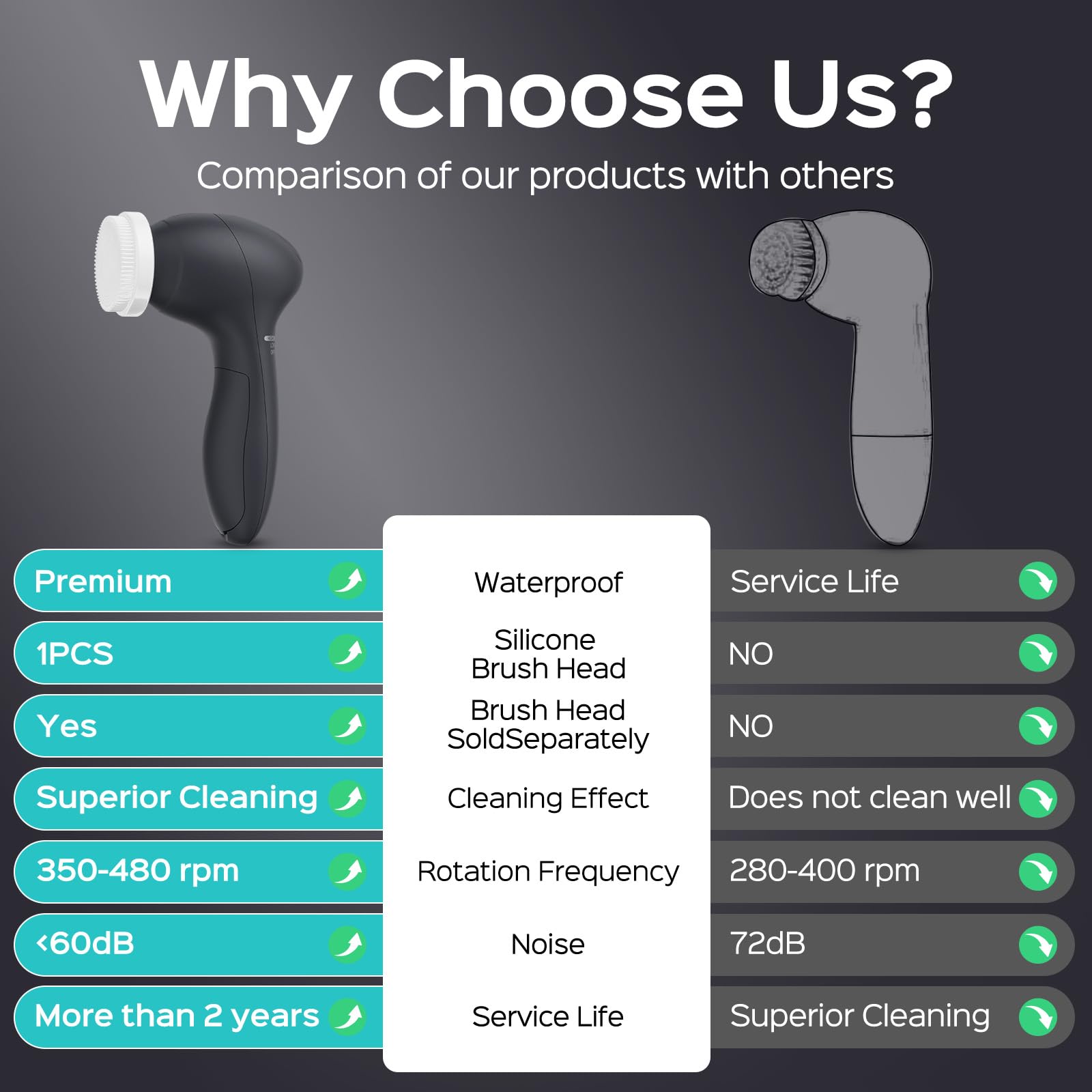 COSLUS Face Scrubber high-speed deep-clean enhances pore clarity after long days.