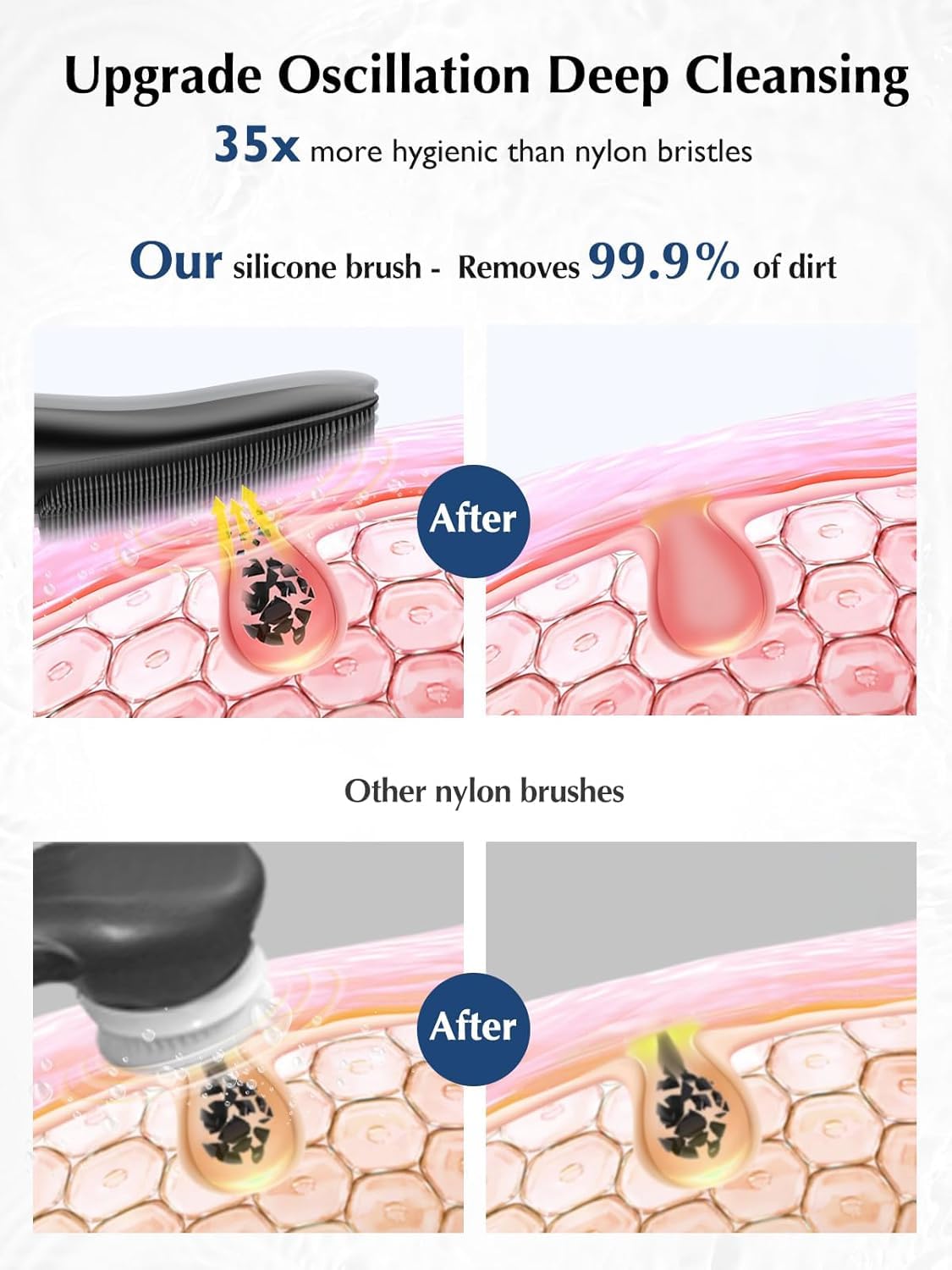 COSLUS Face Scrubber close-up of soft silicone bristles for gentle exfoliation.