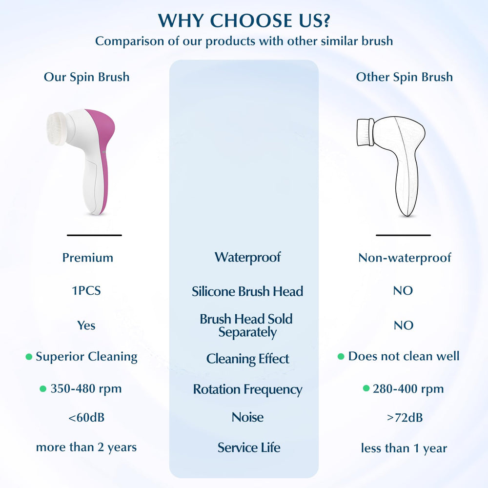 COSLUS FBS-D silicone brush head for gentle cleansing suitable for sensitive skin.