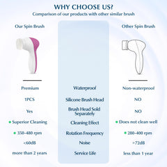 COSLUS FBS-D silicone brush head for gentle cleansing suitable for sensitive skin.