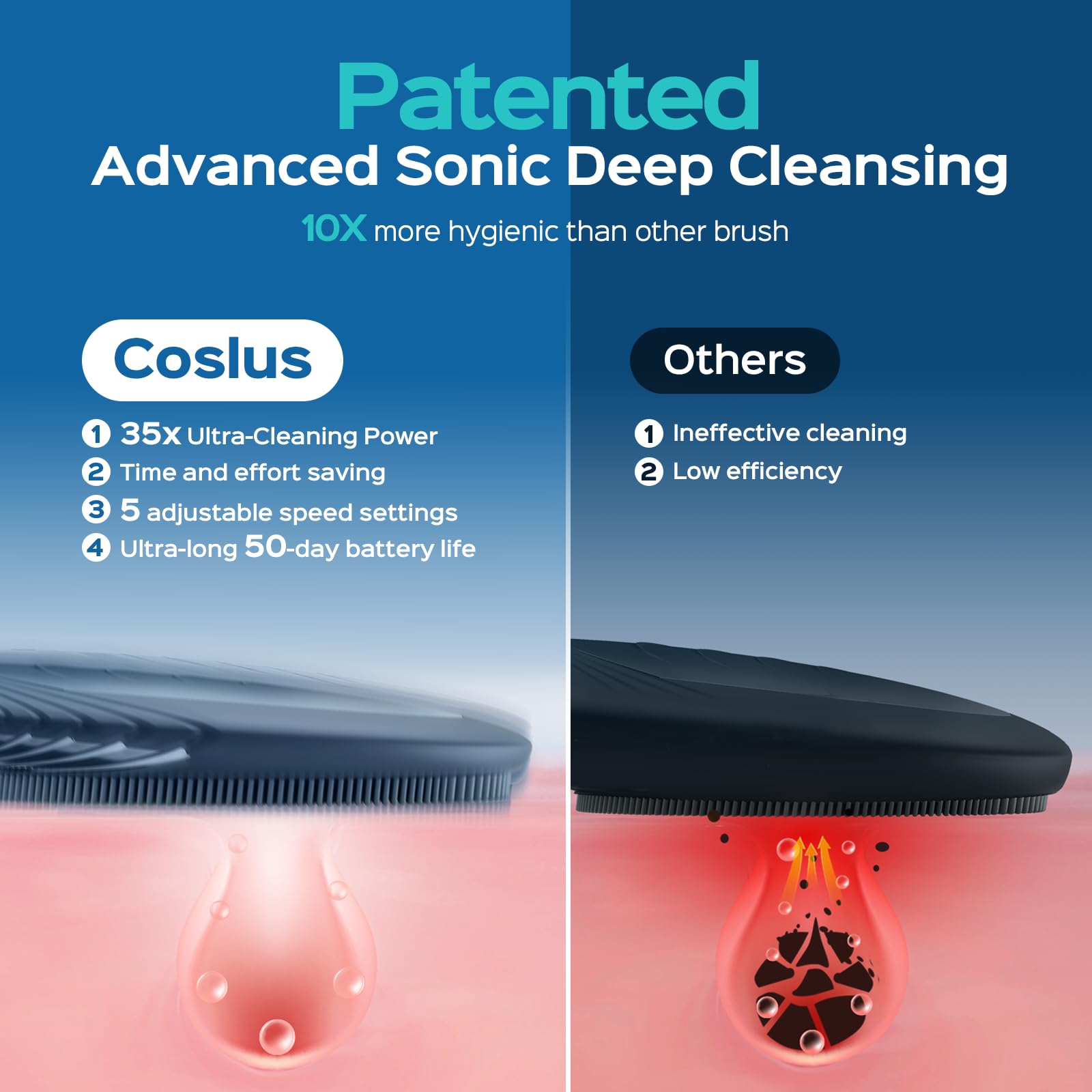COSLUS five cleaning modes with memory function tailor skincare routine.