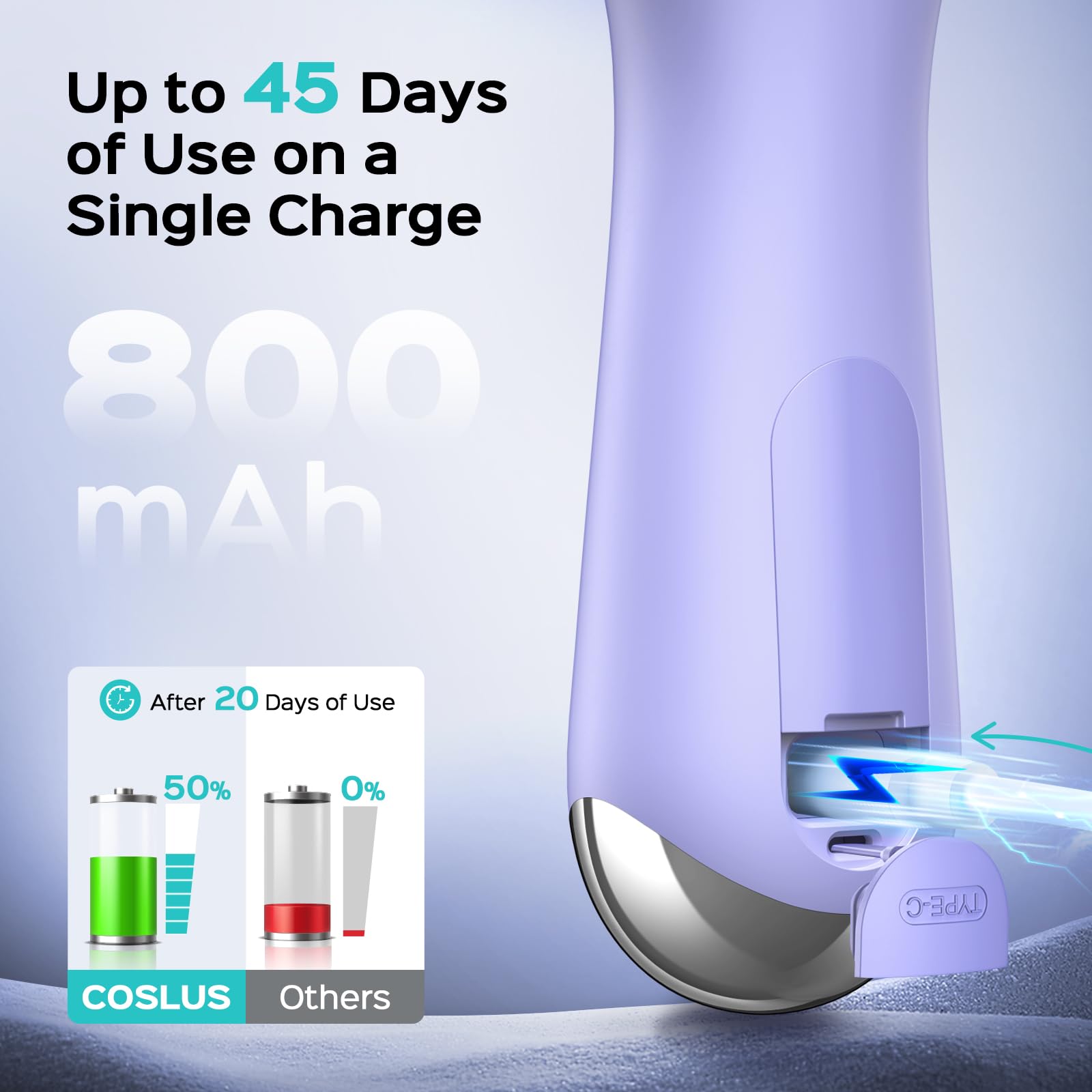 COSLUS IPX7 waterproof shower use of face scrubber