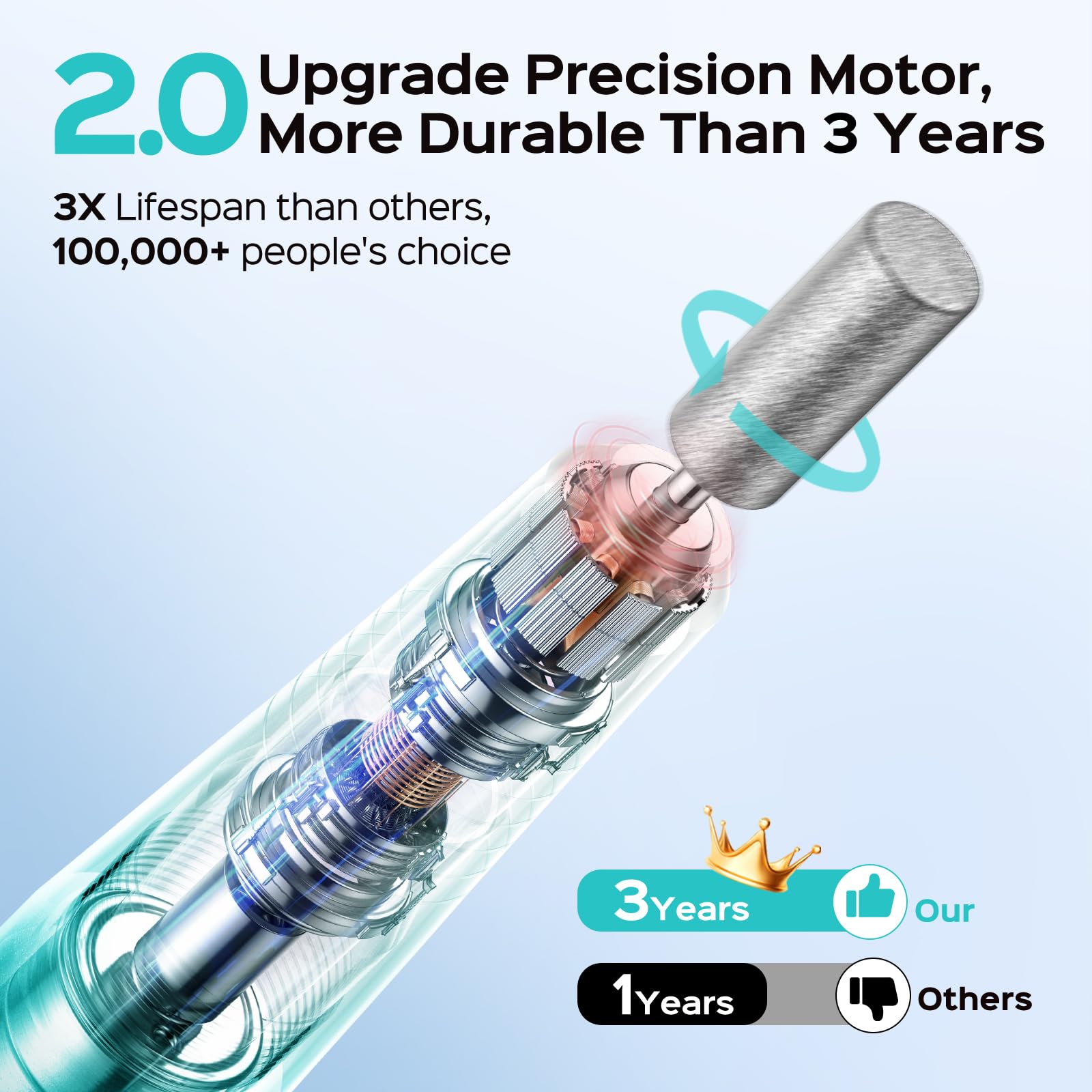 COSLUS 6.5ft control cable enables flexible, safer operation.