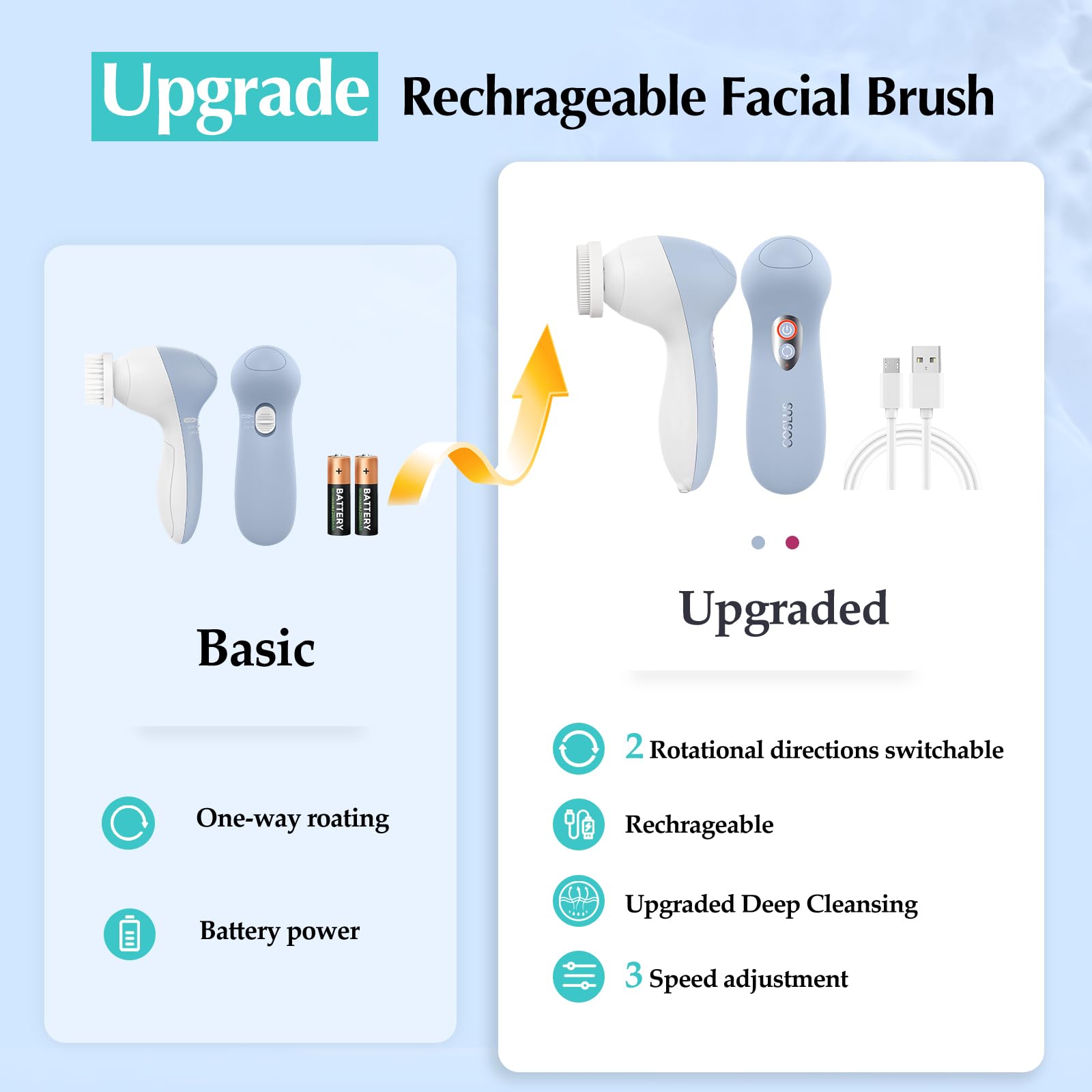 COSLUS soft brush head closeup suitable for gentle exfoliation on sensitive skin