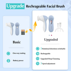COSLUS soft brush head closeup suitable for gentle exfoliation on sensitive skin