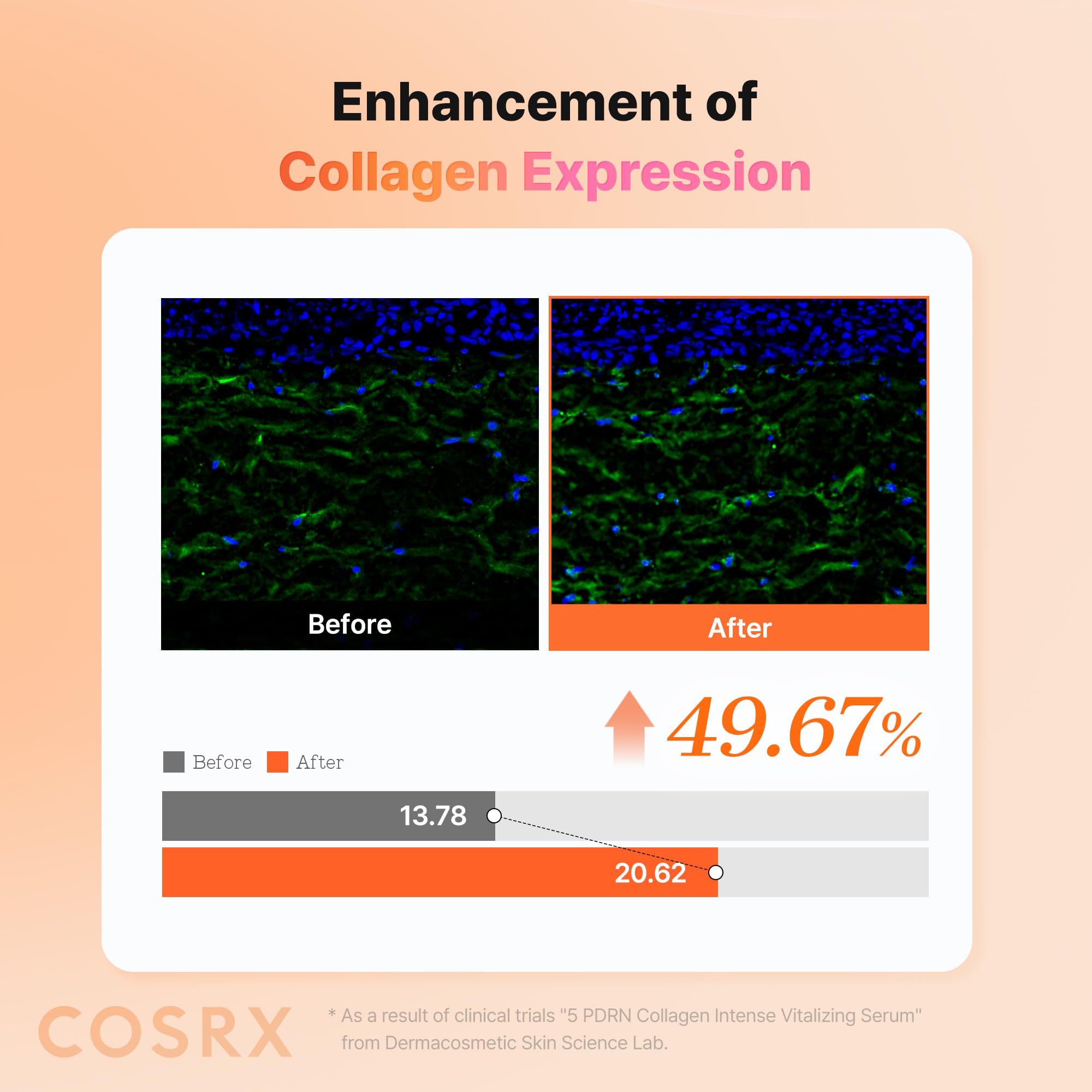 COSRX 5PDRN serum on face being applied for smoother, nourished skin