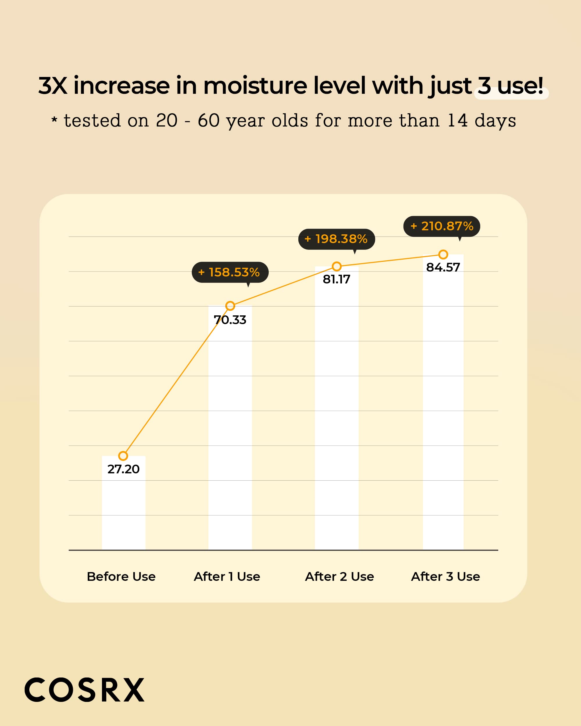 cosrx-full-fit-propolis-synergy-toner-dispense shows a quick moisture boost step in routine.